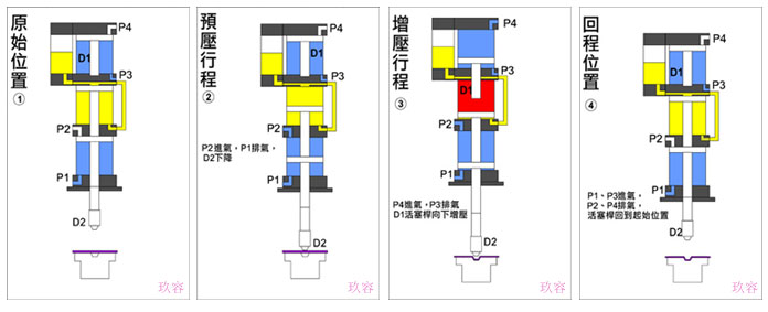 氣液增壓缸工作原理圖