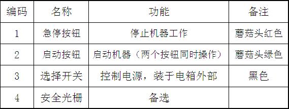 氣液增壓機(jī)標(biāo)準(zhǔn)(信捷)PLC控制面板操作說明