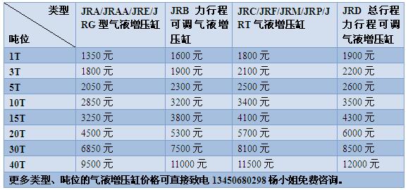 玖容氣液增壓缸價格表