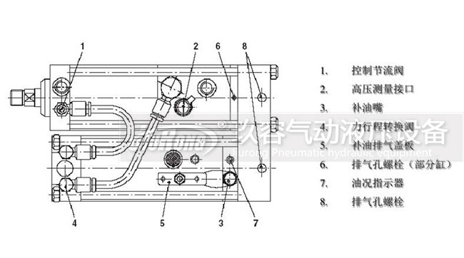 K型氣液增壓缸補(bǔ)油方法步驟對(duì)照?qǐng)D