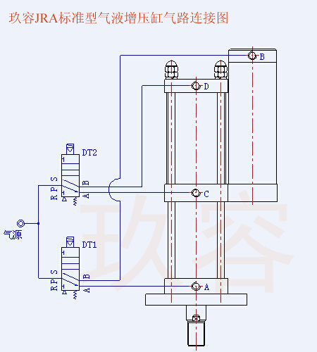 JRA標準型氣液增壓缸接法示意圖