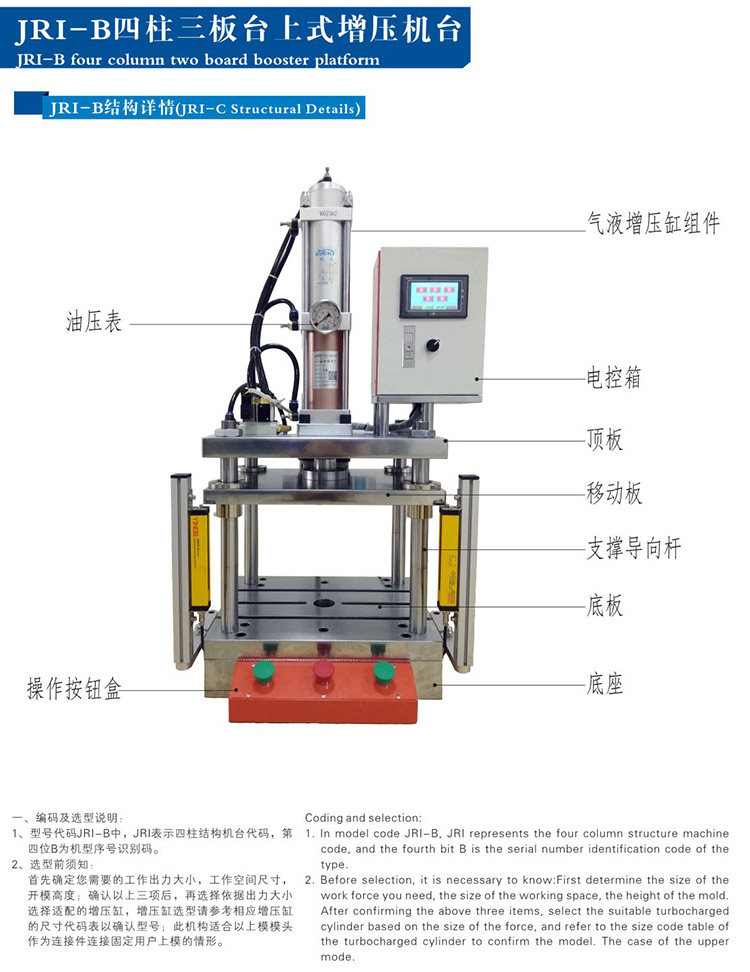 四柱三板氣液壓力機(jī)結(jié)構(gòu)說明