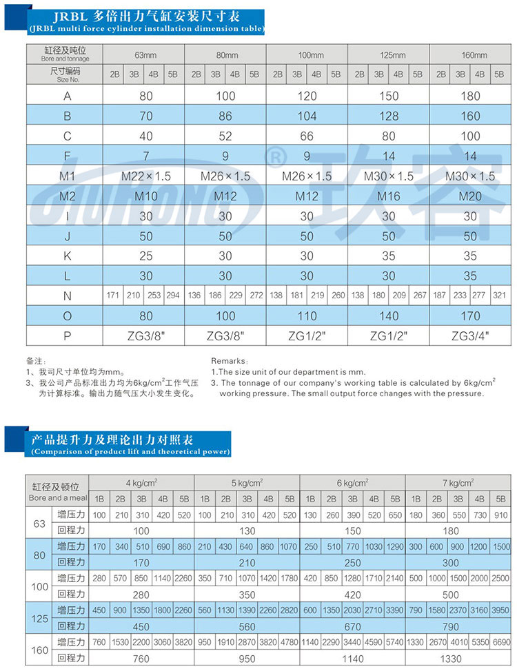 多倍力氣缸產(chǎn)品規(guī)格參數(shù)表