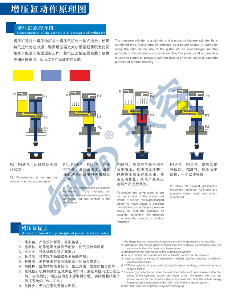 氣液增壓缸的動(dòng)作原理及優(yōu)勢(shì)說明