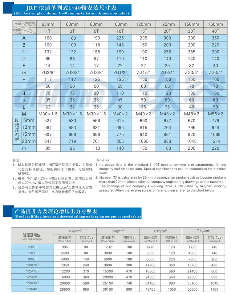 快速單體式氣液增壓缸安裝尺寸規(guī)格及提升力參數(shù)說明