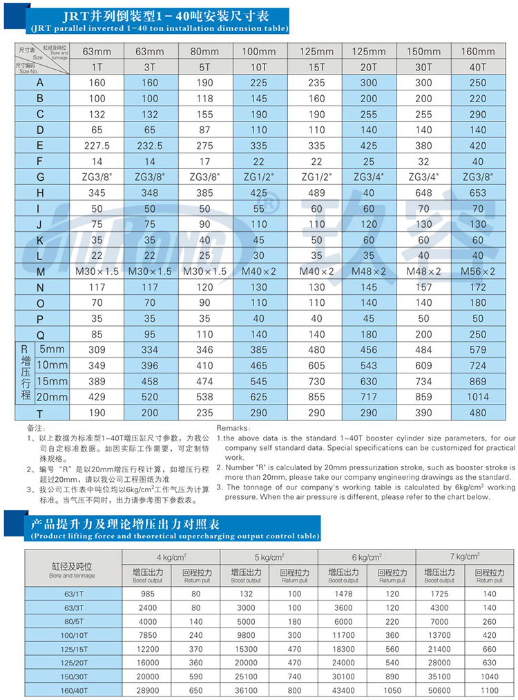 并列式倒裝型增壓缸安裝尺寸規(guī)格及產(chǎn)品提升力參數(shù)說明