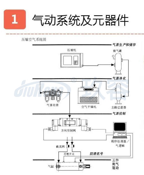 氣液增壓缸壓力機氣動系統(tǒng)及元器件連接原理說明圖