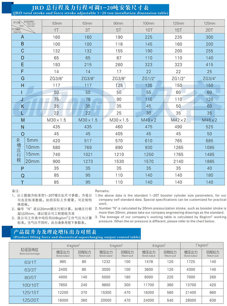 總行程及力行程可調氣液增壓缸規(guī)格尺寸參數(shù)對照表