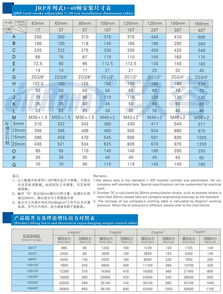 并列式氣液增壓缸規(guī)格尺寸參數對照表