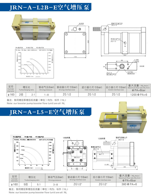 大2倍及5倍空氣增壓泵產(chǎn)品型號選型規(guī)格參數(shù)資料