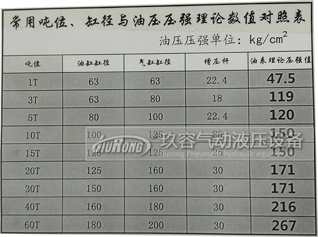 增壓缸工作增加多少壓力與氣源壓力、氣缸半徑、輸入氣源壓力大小、油缸半徑、增壓桿半徑的關(guān)系