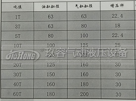 玖容增壓缸廠家的油缸直徑、前桿直徑、氣缸直徑對(duì)照表