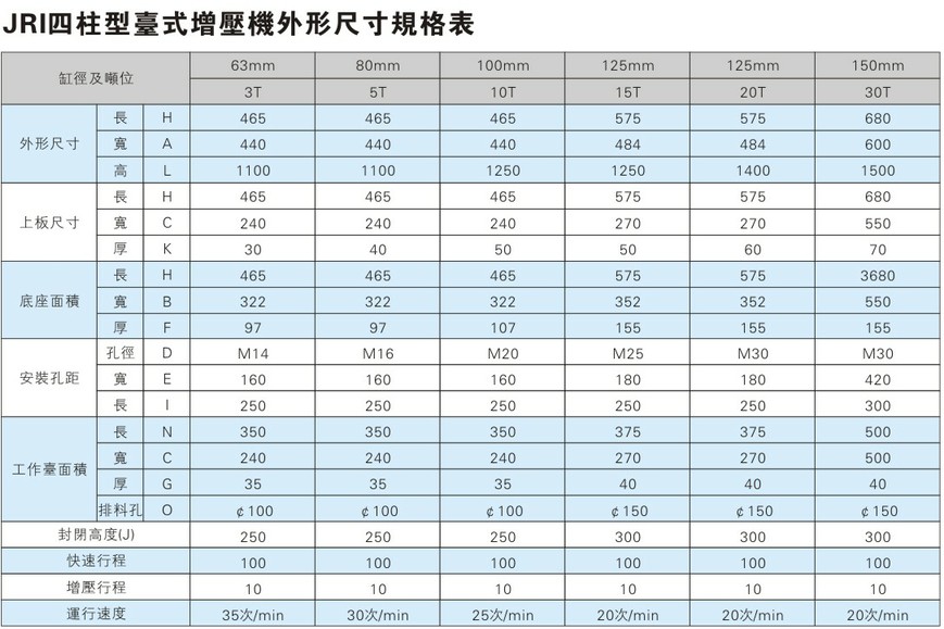 小型四柱氣液增壓機外形尺寸規(guī)格表