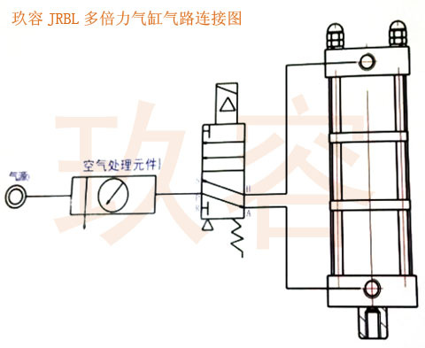 5倍多倍力氣缸氣路連接圖