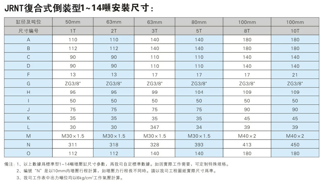 迷你倒裝型氣液增壓缸1~14噸安裝尺寸表