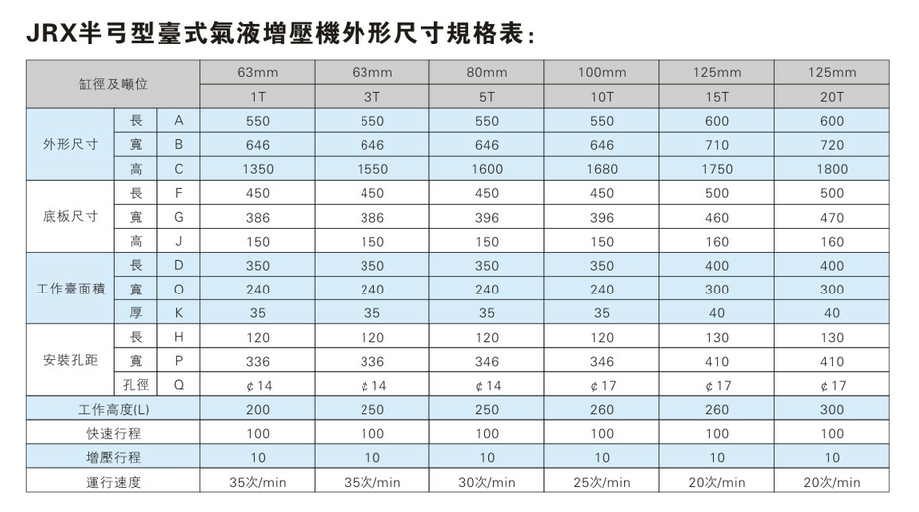 JRX半弓型壓力可調(diào)氣液鉚接機(jī)外形尺寸規(guī)格表