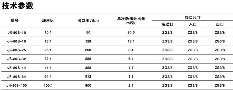 單驅(qū)動(dòng)頭單作用氣液增壓泵技術(shù)參數(shù)