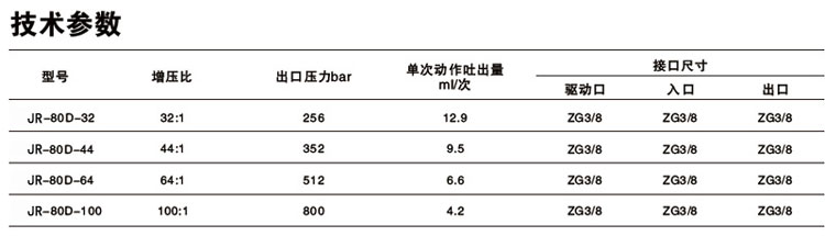 單驅(qū)動(dòng)頭雙作用氣液增壓泵技術(shù)參數(shù)