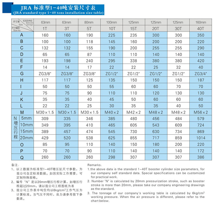 標(biāo)準(zhǔn)型氣液增壓缸1~40噸安裝尺寸表