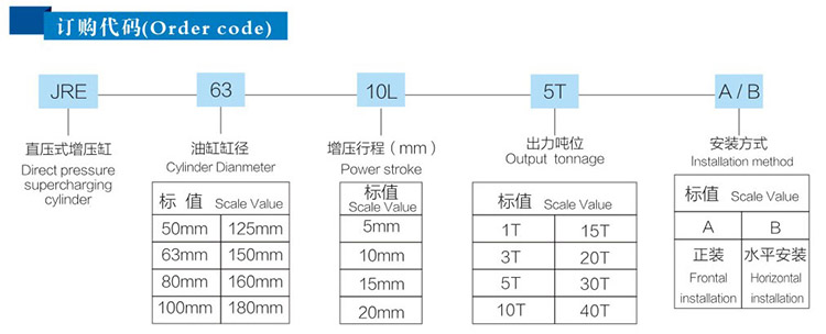 直壓式氣液增壓缸訂購(gòu)代碼