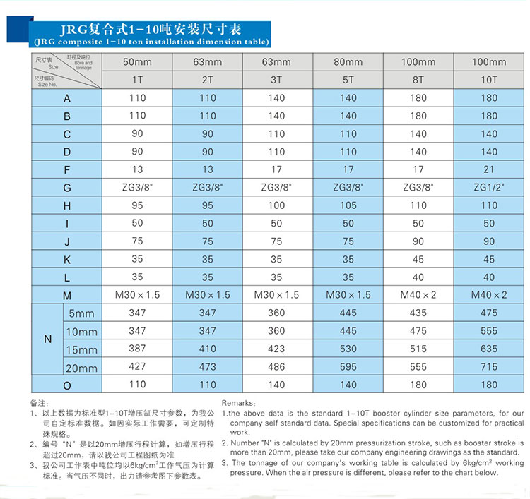 復(fù)合式氣液增壓缸1~10噸安裝尺寸表