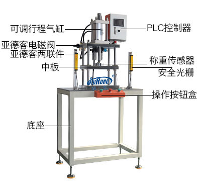 四柱型氣動(dòng)壓力機(jī)帶稱重傳感器