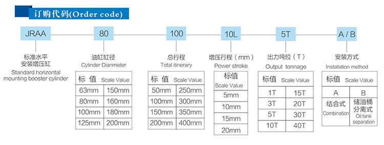 JRAB儲油筒分離式氣液增壓缸訂購代碼