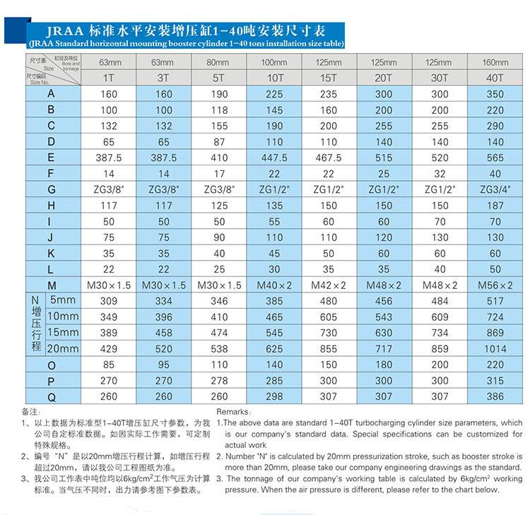 JRAB儲油筒分離式氣液增壓缸1~40噸安裝尺寸表