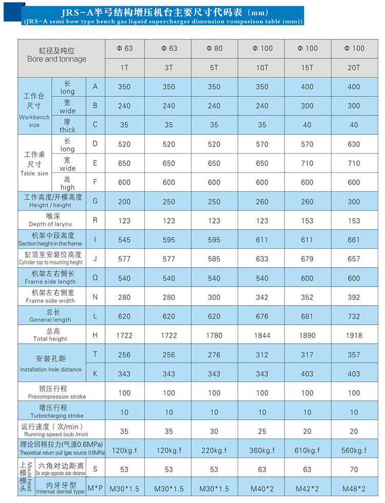 C型氣液增壓壓力機外形尺寸規(guī)格表