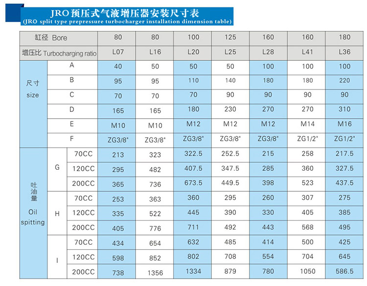 JRO預(yù)壓式氣液增壓器安裝尺寸表