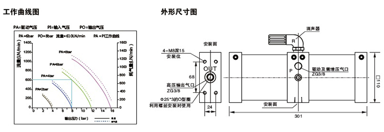 小2倍空氣增壓泵外形尺寸