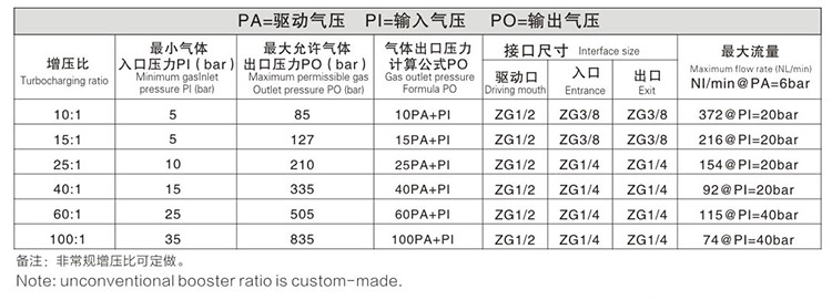 雙頭單作用氣體增壓泵JRN-B-L25-E技術參數(shù)